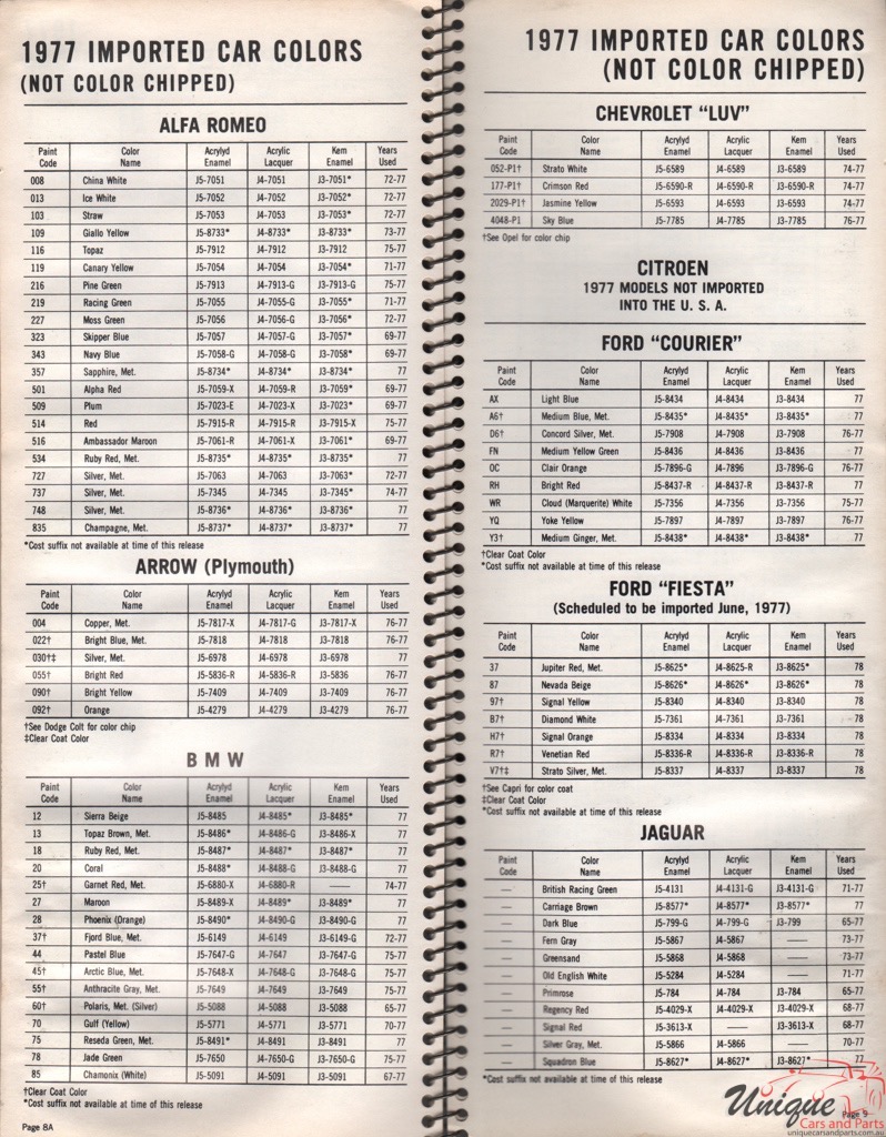 1977 Ford Festa Courer Paint Charts Williams
